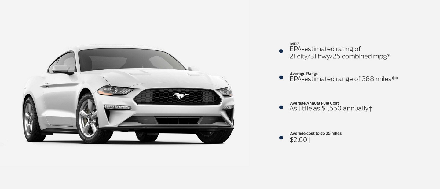 Front view of a parked 2019 Ford Mustang in Oxford White. M P G E P A estimated rating of 21 city 31 highway 25 combined m p g. Average Range E P A estimated range of 388 miles. Average Annual Fuel Cost As little as one thousand six hundred dollars annually. Average Cost to go 25 miles two dollars and sixty seven cents