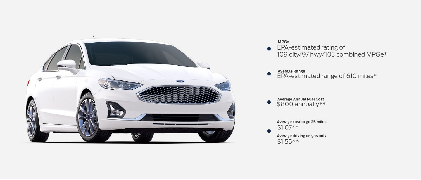 Ford® PlugIn Hybrid Electric Vehicles Adapt on the Go in a PHEV