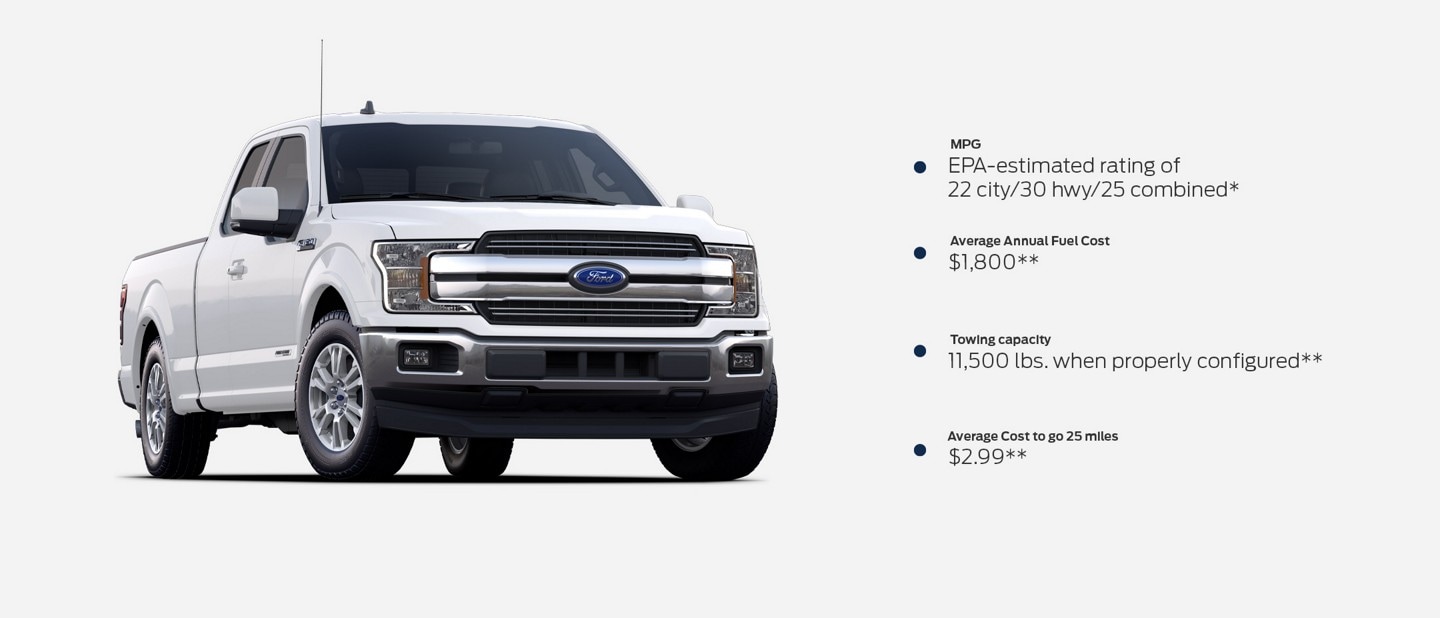 Front view of a parked 2019 Ford F 1 50 in Oxford White. M P G E P A estimated rating of 22 city 30 highway 25 combined. Annual fuel cost one thousand nine hundred dollars. Towing capacity 11500 pounds when properly configured. Cost to go 25 miles three dollar and seventeen cents