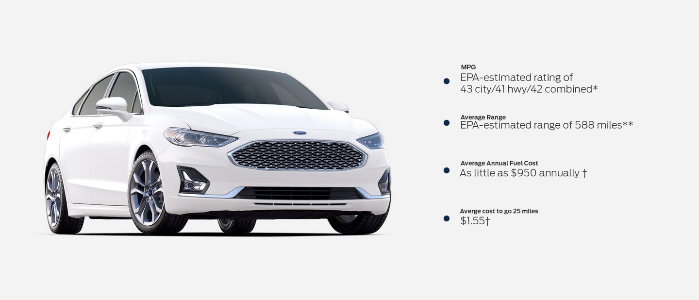 Front view of a parked 2020 Ford Fusion Hybrid in Oxford White. M P G E P A estimated rating of 43 city 41 highway 42 combined. Range E P A estimated range of 588 miles. Annual Fuel Cost As little as nine hundred and fifty dollars annually. Cost to go 25 miles one dollar and sixty cents