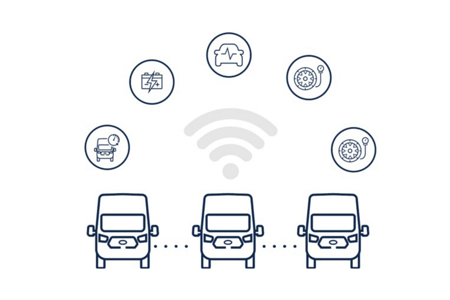 A graphic depicting three 2023 Ford Transit vans being connected with Ford Data Services™