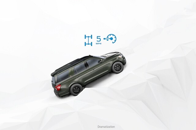 Visual of a 2024 Ford Expedition SUV demonstrating Ford Trail Control™
