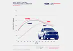 F-150 2.7L ECOBOOST PERFORMANCE CALIBRATION Main Image