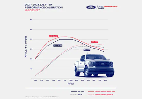 F-150 2.7L ECOBOOST PERFORMANCE CALIBRATION Main Image