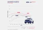 2024 RANGER 2.3L ECOBOOST PERFORMANCE CALIBRATION Main Image