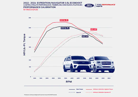 EN35_PREMIUM_GRAPH_UPDATED.JPG