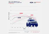 BRONCO 2.3L ECOBOOST PERFORMANCE CALIBRATION Main Image