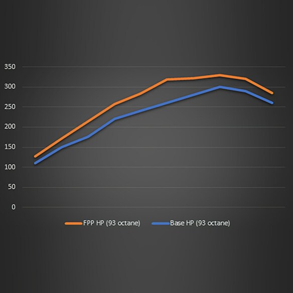 M-9603-B23_HP-GRAPH.JPG