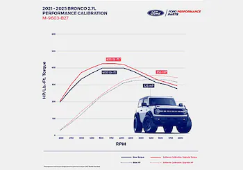 BRONCO 2.7L ECOBOOST PERFORMANCE CALIBRATION