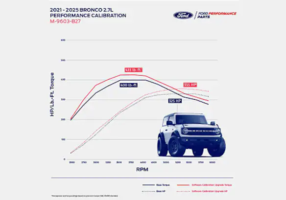 BRONCO 2.7L ECOBOOST PERFORMANCE CALIBRATION Main Image