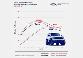 BRONCO 2.7L ECOBOOST PERFORMANCE CALIBRATION