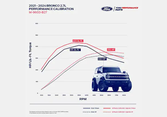 BRONCO 2.7L ECOBOOST PERFORMANCE CALIBRATION Main Image