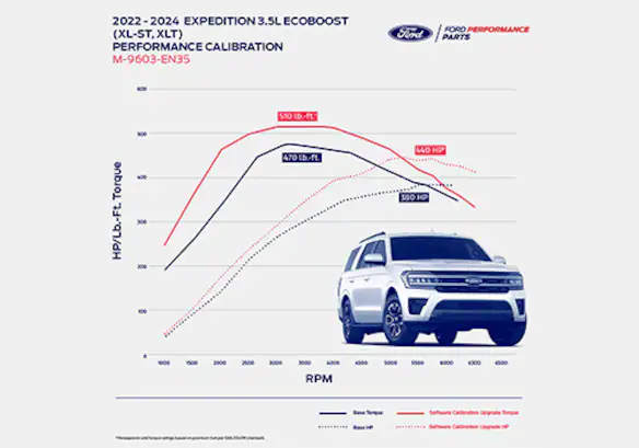 EXPEDITION/NAVIGATOR 3.5L ECOBOOST CALIBRATION Main Image