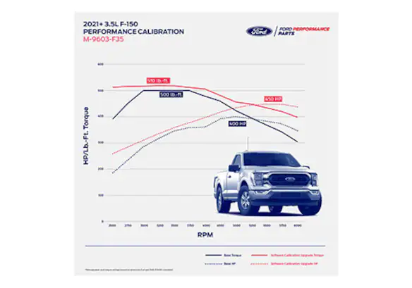 F-150 3.5L ECOBOOST PERFORMANCE CALIBRATION Main Image