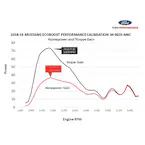 M-9603-M4C_POWER_CHART.JPG