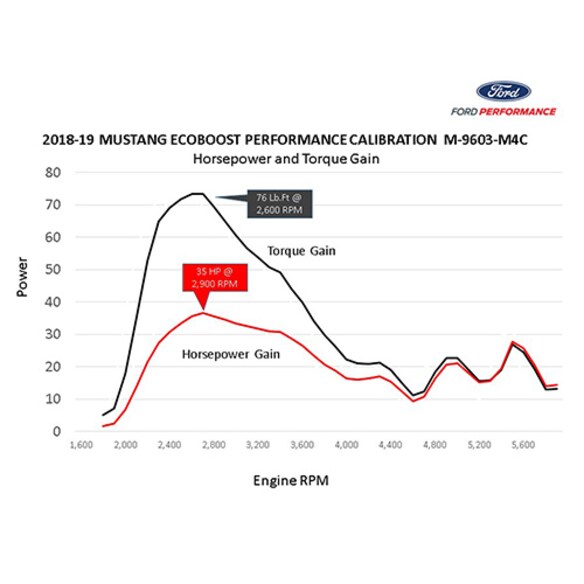 M-9603-M4C_POWER_CHART.JPG