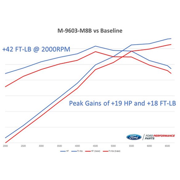 M-9603-M8B_GAINS.JPG