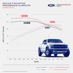 2021-2023 F-150 RAPTOR 3.5L ECOBOOST PERFORMANCE CALIBRATION Main Image