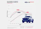 RANGER 2.7L ECOBOOST CALIBRATION Main Image