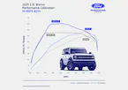Bronco 2.3L EcoBoost Performance Calibration Main Image