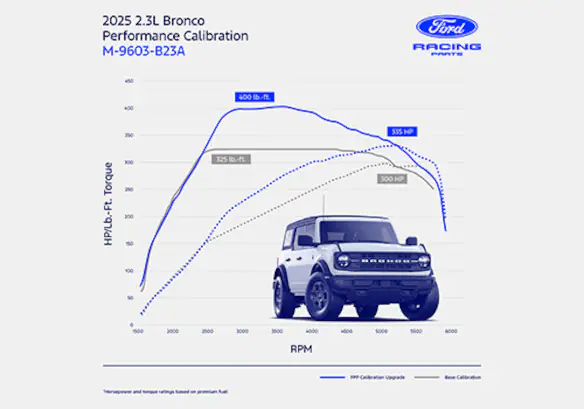 Bronco 2.3L EcoBoost Performance Calibration Main Image
