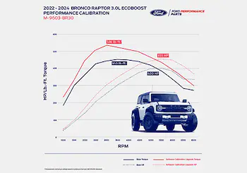 Bronco Raptor 3.0L EcoBoost Performance Calibration