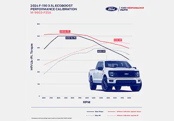 F-150 3.5L Performance Engine Calibration