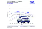 Ranger EcoBoost Power Pack Performance Calibration Main Image