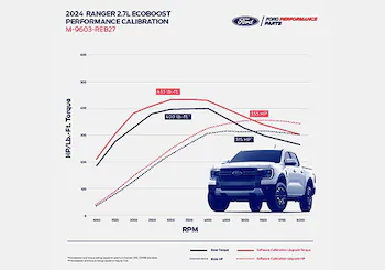 Ranger 2.7L EcoBoost Calibration