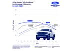 Ranger 2024 2.3L EcoBoost Performance Calibration Main Image