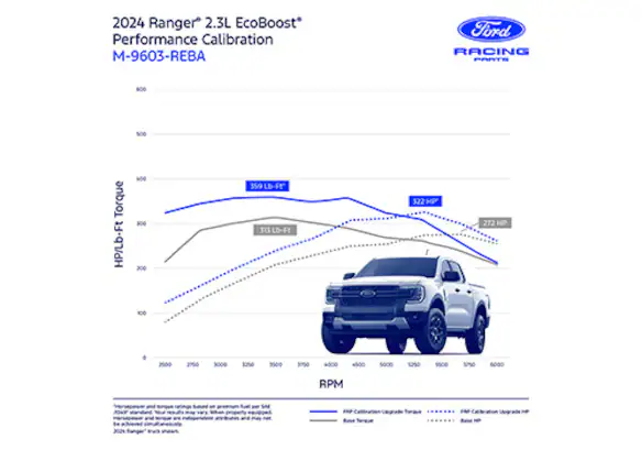 Ranger 2024 2.3L EcoBoost Performance Calibration Main Image